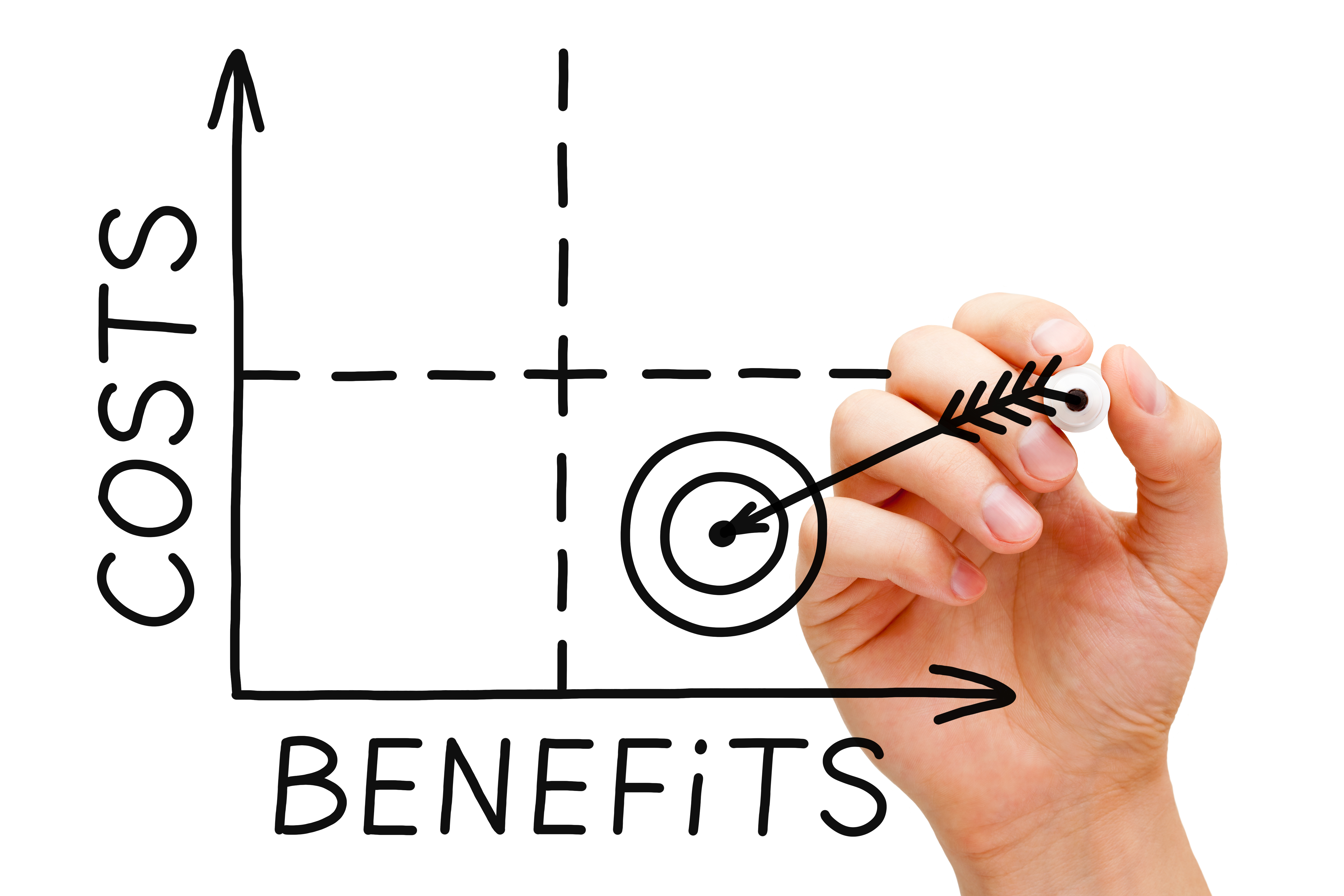 What Is Benefit Ratio